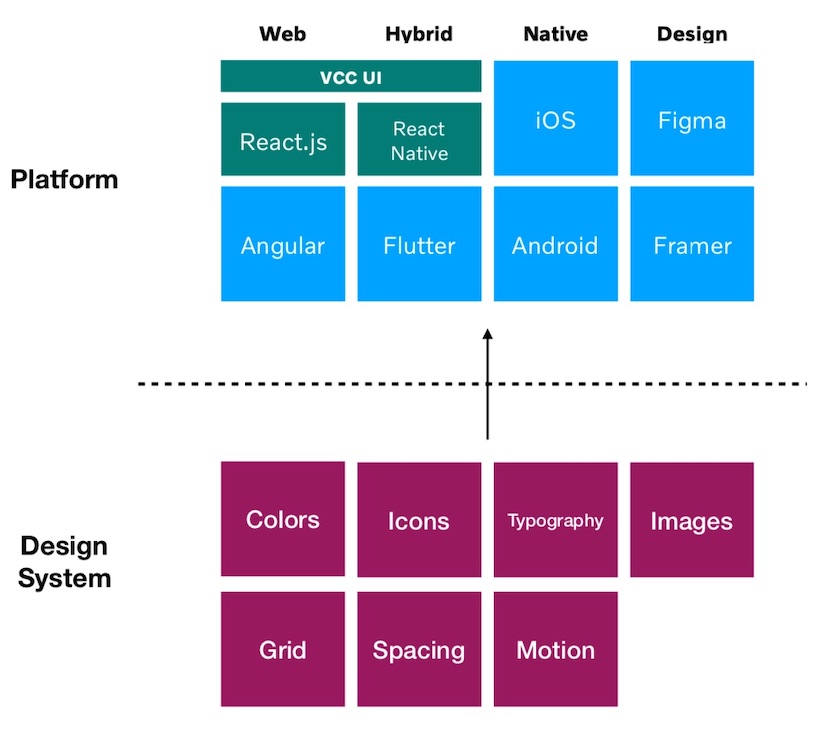 Design System